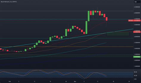 aksvud|AKTUSD Charts and Quotes — TradingView.